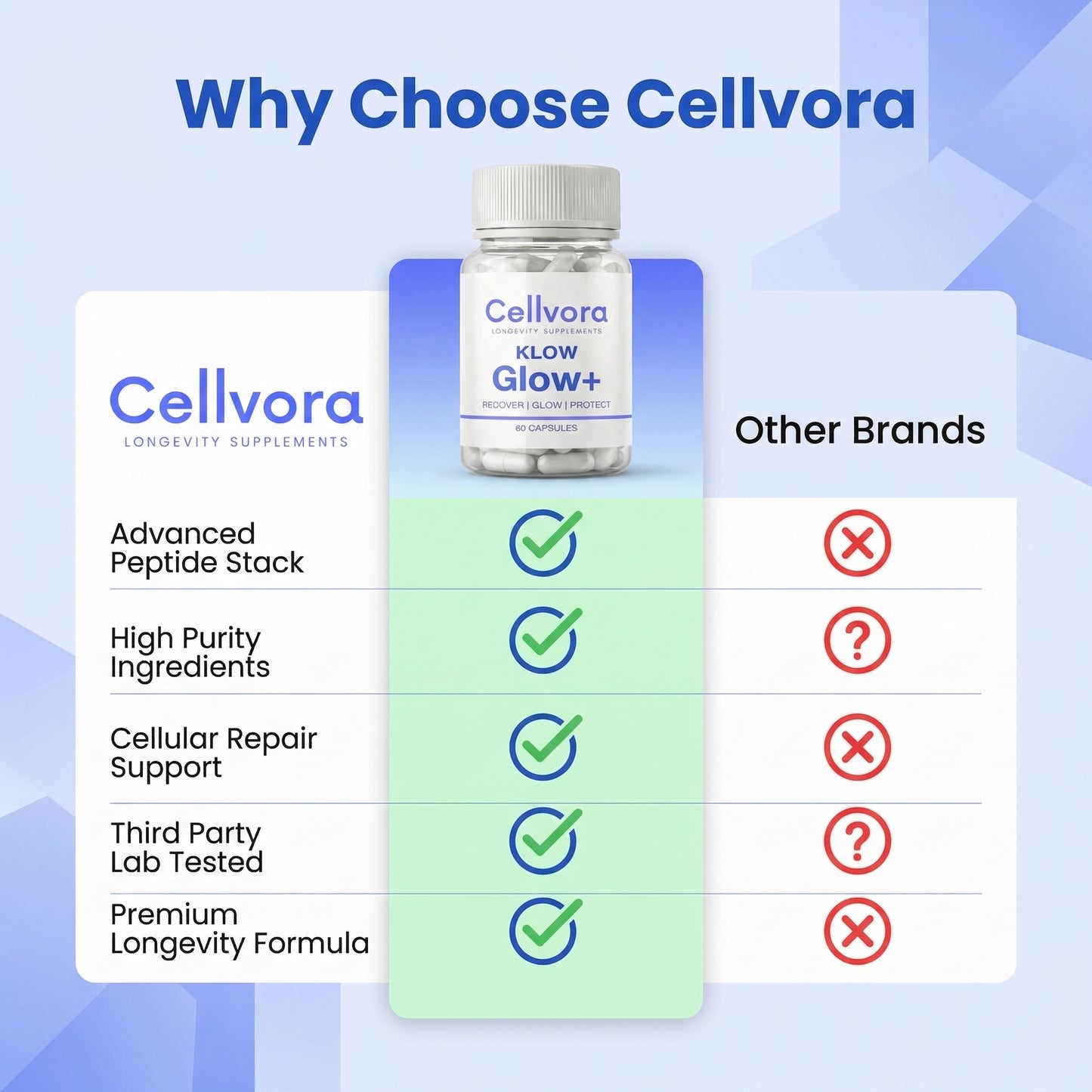Cellvora Glow+ — Advanced Cellular Recovery, Skin Radiance & Gut Repair Complex (60 Capsules)