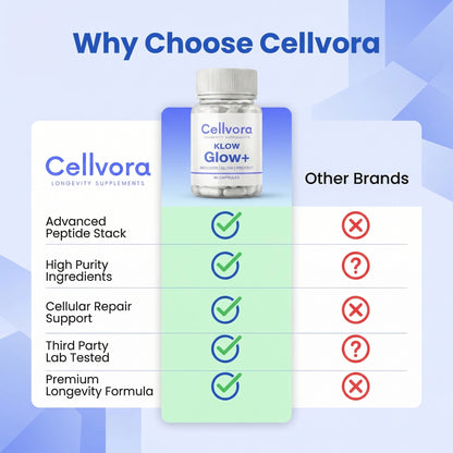 Cellvora Glow+ — Advanced Cellular Recovery, Skin Radiance & Gut Repair Complex (60 Capsules)